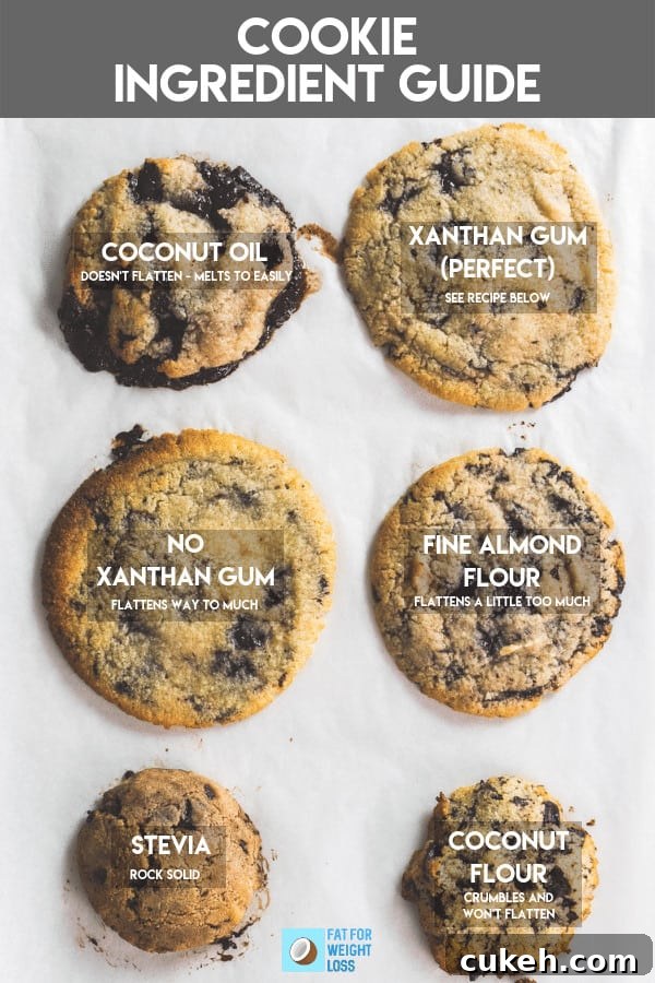 different types of chocolate chip cookies on parchment paper