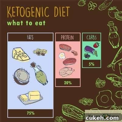 Ketogenic diet and Text